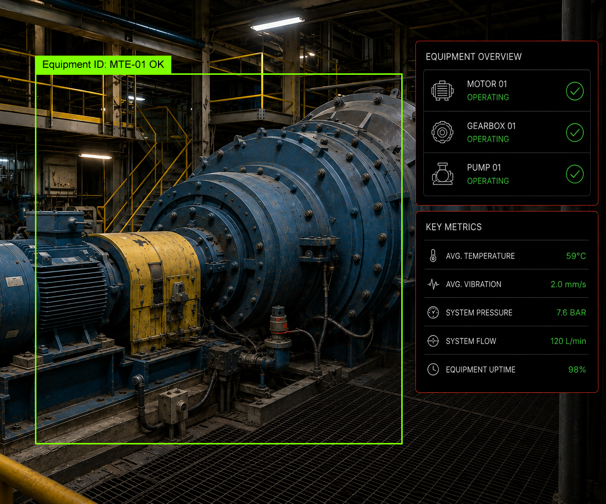 Equipment monitoring example